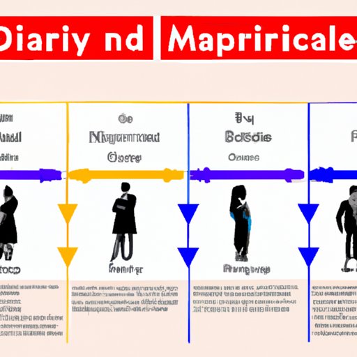 Understanding the Impact of Personality Compatibility in a Marriage