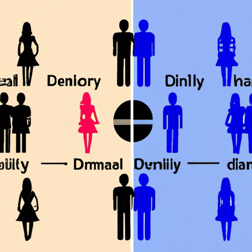 Comparing the Dynamics of a Marriage Between Two People Who Are Similar