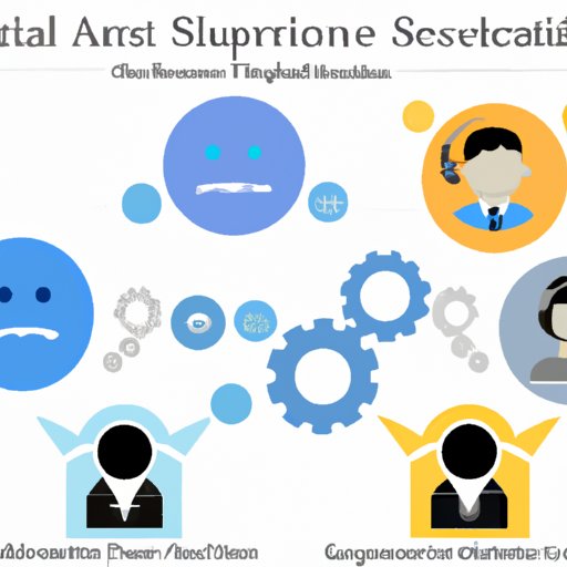 Assessing the Impact of Automating Customer Support on Customer Satisfaction