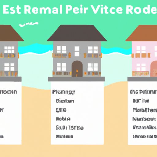 Comparing Rental Rates for Different Areas to Determine the Best Time to Buy a Vacation Home