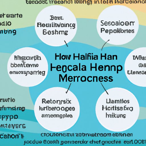 Understanding the Different Types of Mental Health Services Available at Hospitals