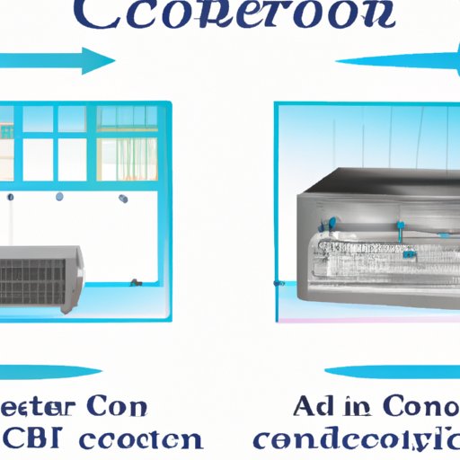 Introduction – Definition of Air Conditioning and Its Importance in Modern Society