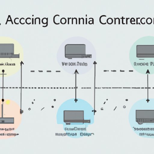 Timeline of Air Conditioning Technology
