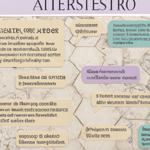 Historical Timeline of Asbestos Invention and Use
