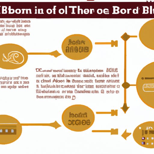 Bourbon: A Timeline of Its Invention and Development