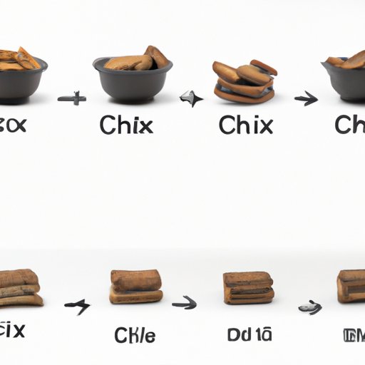 A Timeline of Chex Mix