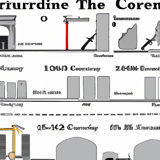 When Was Concrete Invented? A Historical Look at the Invention of
