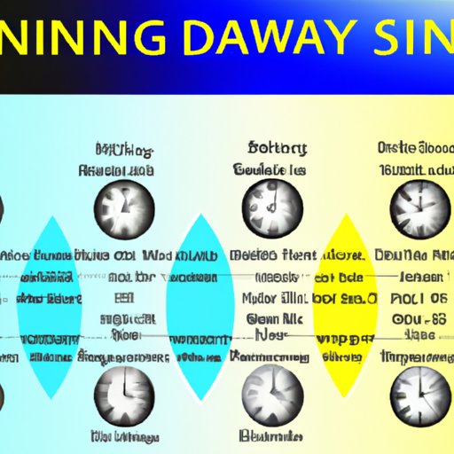 Overview of the Invention of Daylight Saving Time