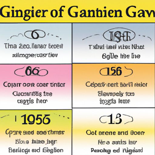 A Timeline of Gas Invention