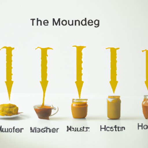 When Was Honey Mustard Invented? An Exploration of the Origin Story