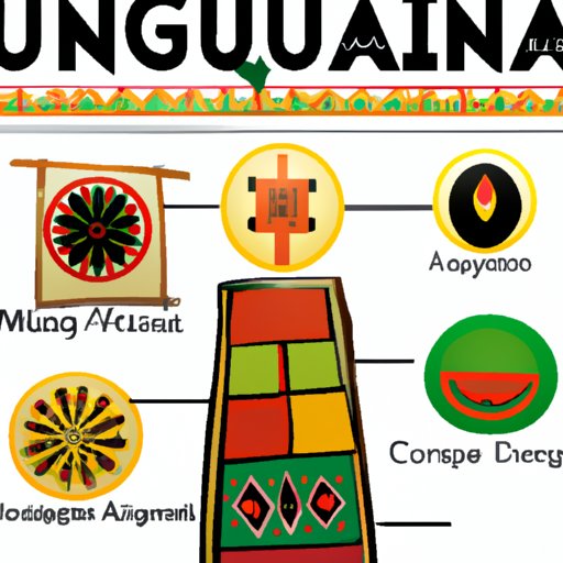Understanding When Kwanzaa Was Invented Exploring the History and