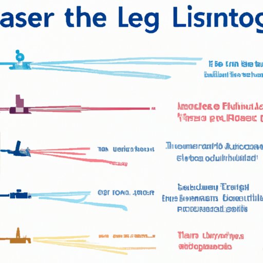 The History and Impact of Laser Invention Exploring the Development of