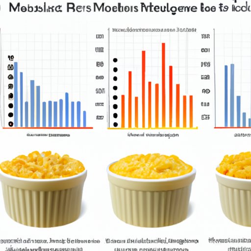 Analysis of the Impact of Mac n Cheese on American Cuisine