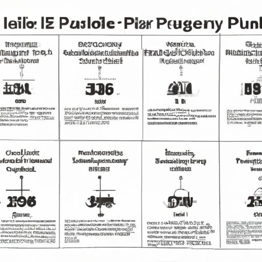 A Timeline of the Development of Purell
