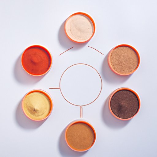 The Developmental Timeline of Smokeless Powder