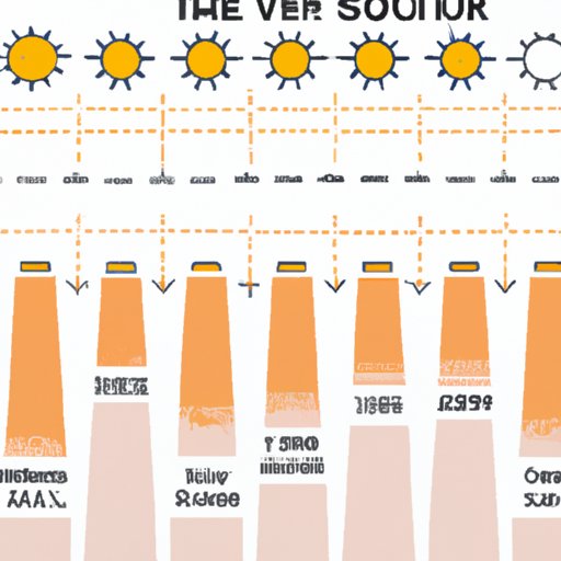 The Journey of Sunscreen: How It Evolved Over Time