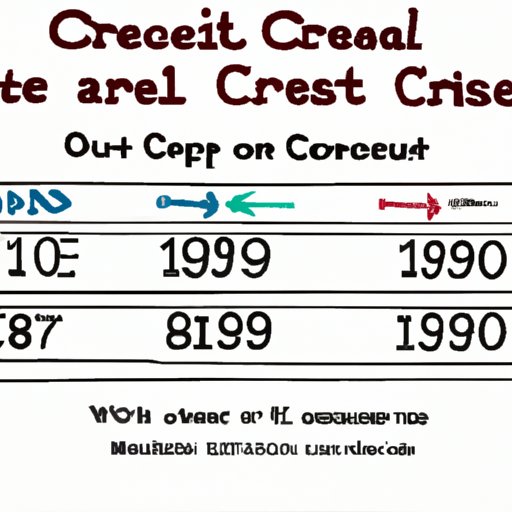 How Credit Scores Came to Be