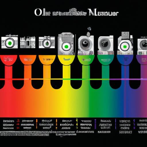 Historical Timeline of the Development of Colored Cameras