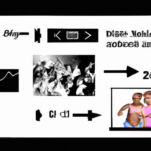 How Music Videos Changed the Music Industry: Investigating When the First Music Video Was Created