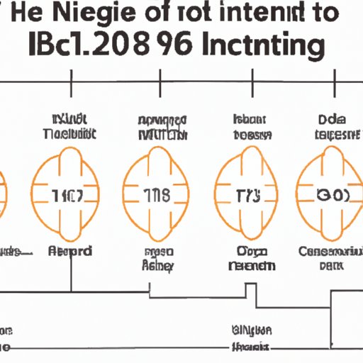 A Timeline of the Development of the Internet Since 1969