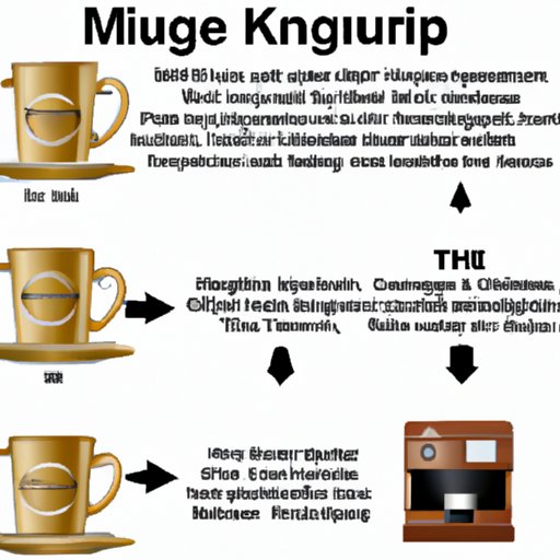 III. A Timeline of the Development of the Keurig