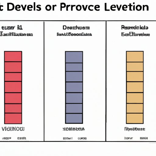 Charting the Evolution of Levels: From Creation to Modern Use