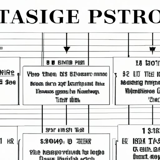 Timeline of Events: Tracing the Building of the Majestic Theater