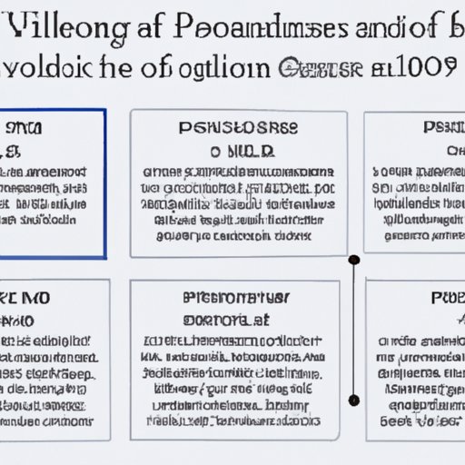 An Overview of the Timeline of the Invention of the Smallpox Vaccine