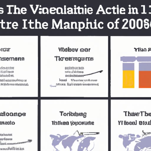 A Timeline of Vaccine Development: Investigating When the Very First Vaccine Was Discovered
