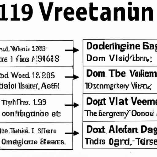 A Timeline of the Evolution of the Vegetarian Movement