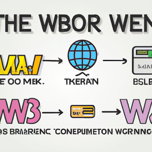 How the Evolution of Technology Led to the Invention of www