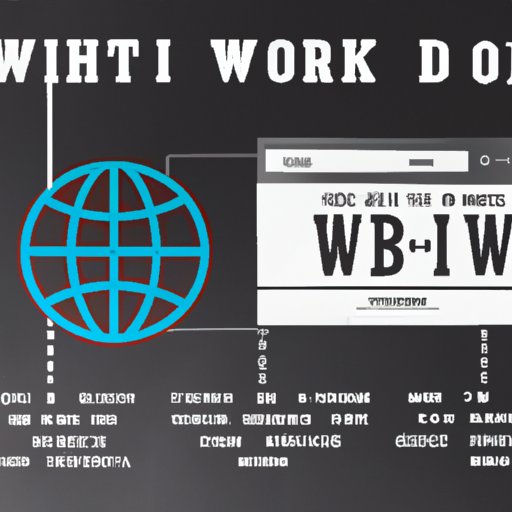 Why www Was Invented and How It Changed Our Lives