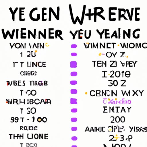 Summary of the When We Were Young Tour 2022 Lineup