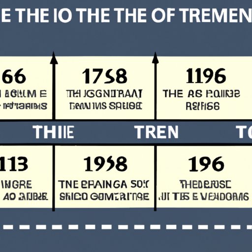 Timeline of Bicycle History and Advancements
