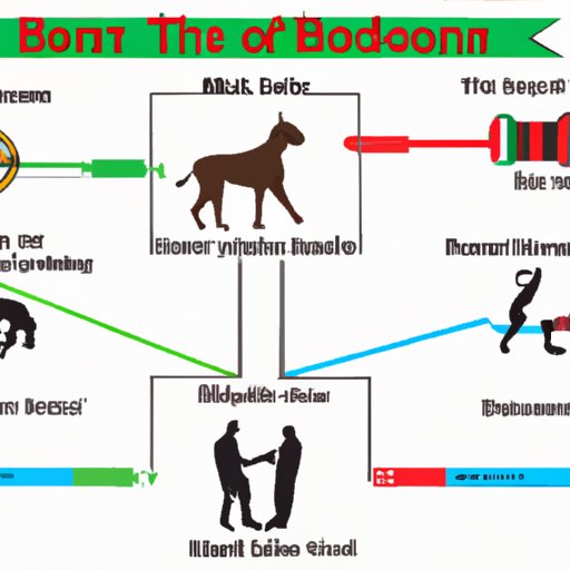 When Were Boxers Invented? Exploring the History and Development of