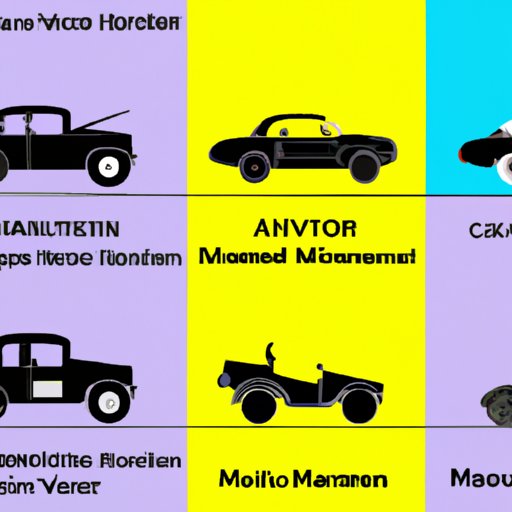 Evolution of the American Automobile Industry