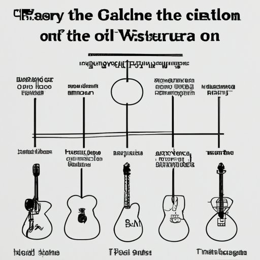 Historical Timeline of the Invention of the Guitar