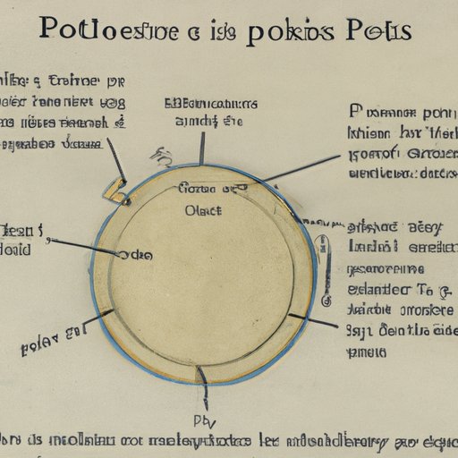 Historical Overview of the Development of Pockets
