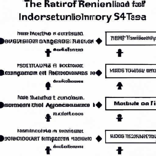 Railroads A Comprehensive Guide to Their Invention and Impact The