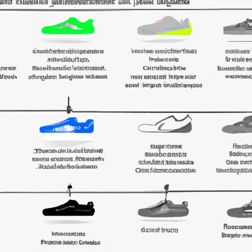 When Were Tennis Shoes Invented? A Look at the History and Evolution of