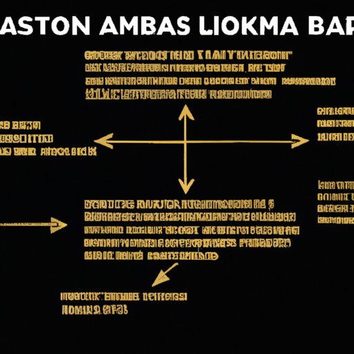 Analysis of What It Takes to Put Together an Alabama Shakes Tour