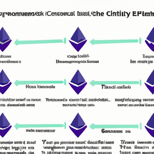 Assessing the Effectiveness of Ethereum Mining Pools