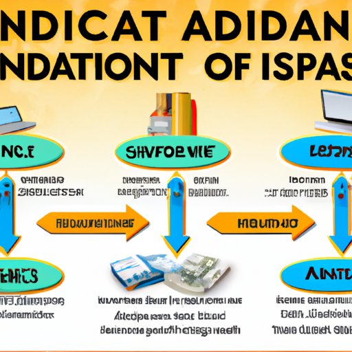 Overview of Financial Aid Disbursement Process