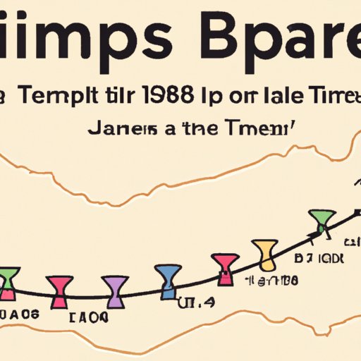 A Timeline of When Japan Will Open Its Borders for Travelers