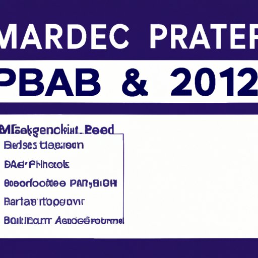 Exploring the Factors That Impact Medicare Part B Premiums for 2022