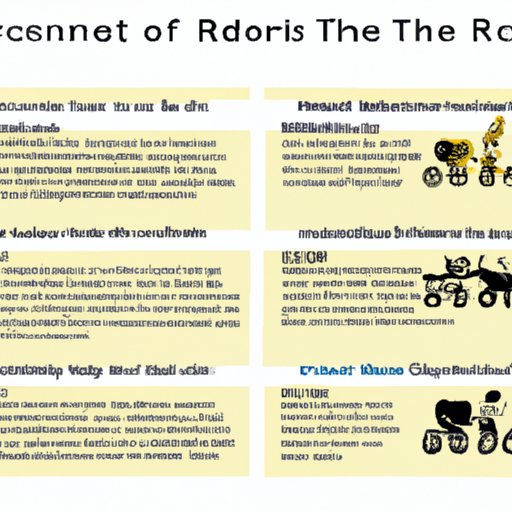 Historical Timeline of Robot Development and When Robots May Become Commonplace
