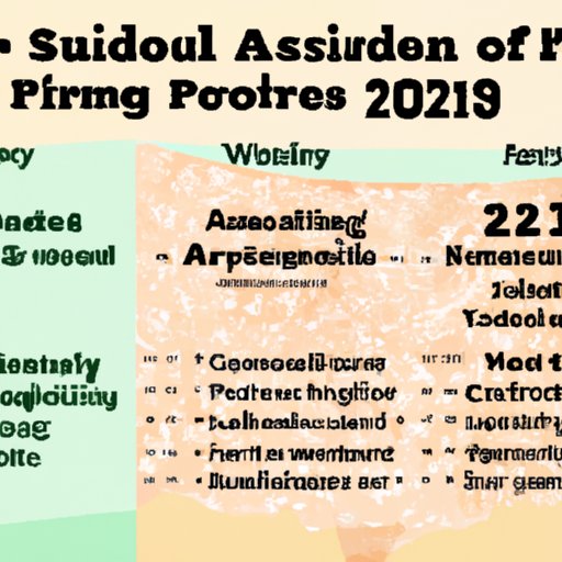 An Overview of How and When Financial Aid Will Be Distributed in Spring 2022