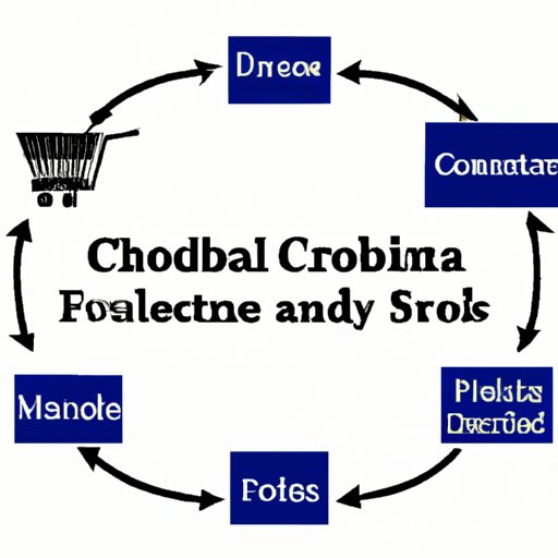 Predictions for When the Supply Chain Will Be Fixed