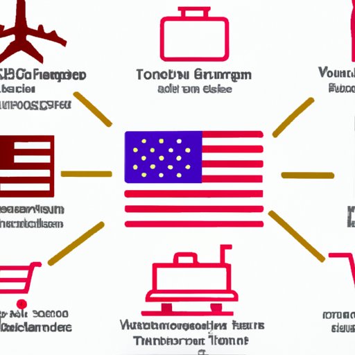 How Different Sectors Will Benefit from the Removal of US Travel Restrictions