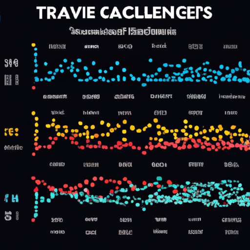 Tracking the Changes in US Travel Restrictions Over Time